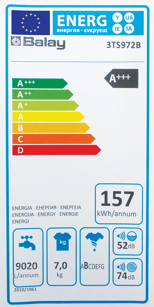 Antigua etiqueta energética